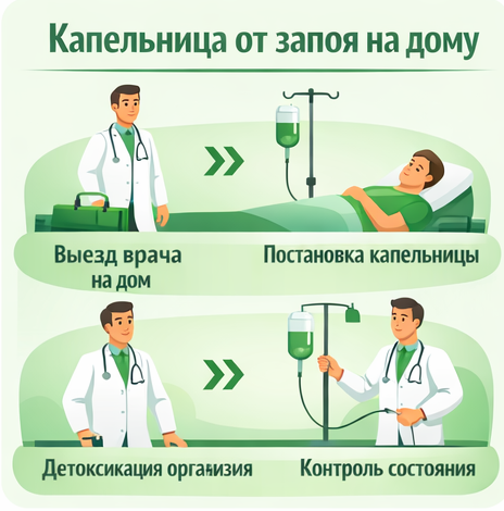 капельница от запоя в Североуральске в клинике Санати